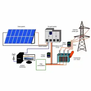 On/Off-Grid Solar